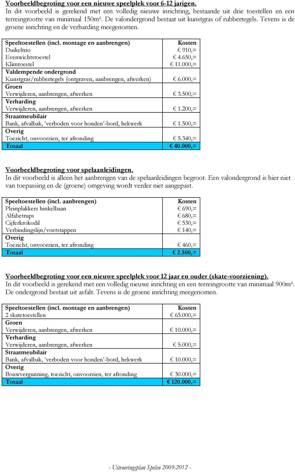 000,= Valdempende ondergrond Kunstgras/rubbertegels (ontgraven, aanbrengen, afwerken) 6.000,= Groen Verwijderen, aanbrengen, afwerken 3.500,= Verwijderen, aanbrengen, afwerken 1.