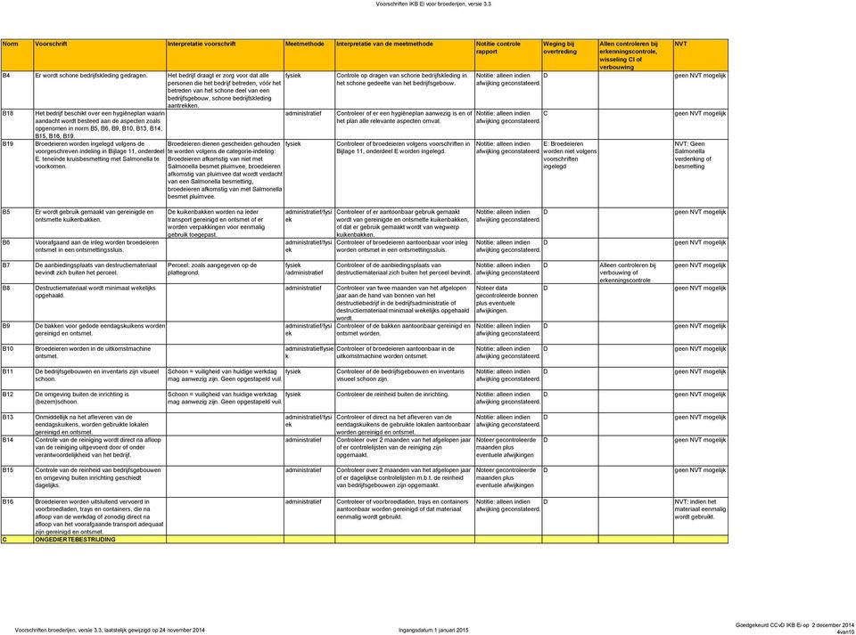 B18 Het bedrijf beschikt over een hygiëneplan waarin aandacht wordt besteed aan de aspecten zoals opgenomen in norm B5, B6, B9, B10, B13, B14, B15, B16, B19.