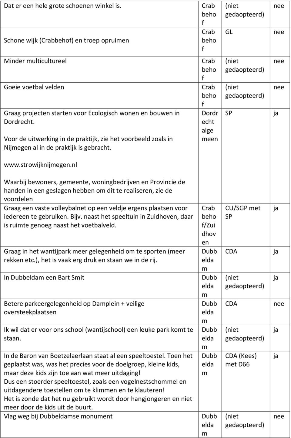 nl Waarbij bewoners, geeente, woningbedrijven en Provincie de handen in een geslagen hebben o dit te realiseren, zie de voordelen Graag een vaste volleybalnet op een veldje eens plaatsen voor