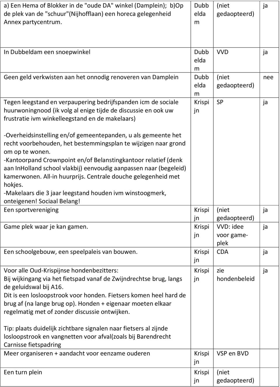 rustratie iv winkelleegstand en de akelaars) VVD -Overheidsinstelling en/o geeentepanden, u als geeente het recht vooruden, het besteingsplan te wijzigen naar grond o op te wonen.