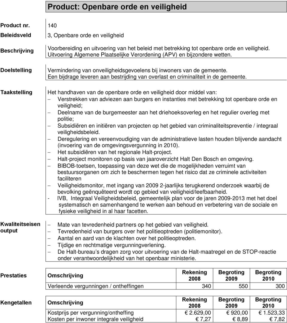 Uitvoering Algemene Plaatselijke Verordening (APV) en bijzondere wetten. Vermindering van onveiligheidsgevoelens bij inwoners van de gemeente.