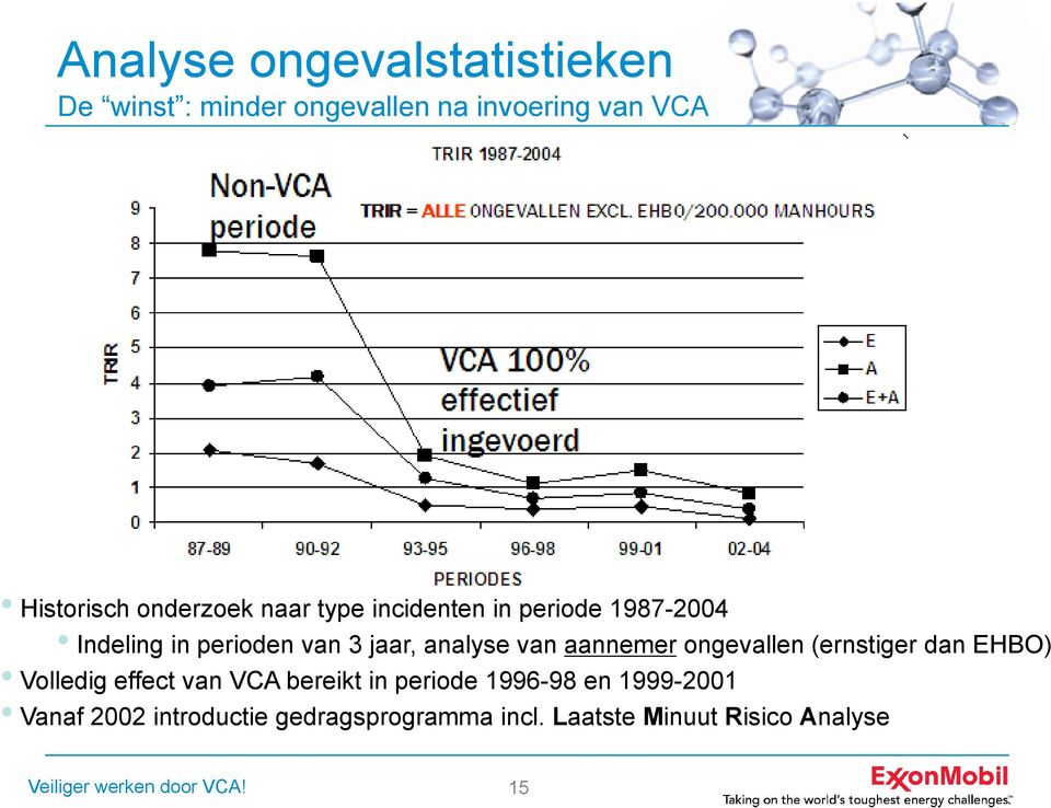 van aannemer ongevallen (ernstiger dan EHBO) Volledig effect van VCA bereikt in periode