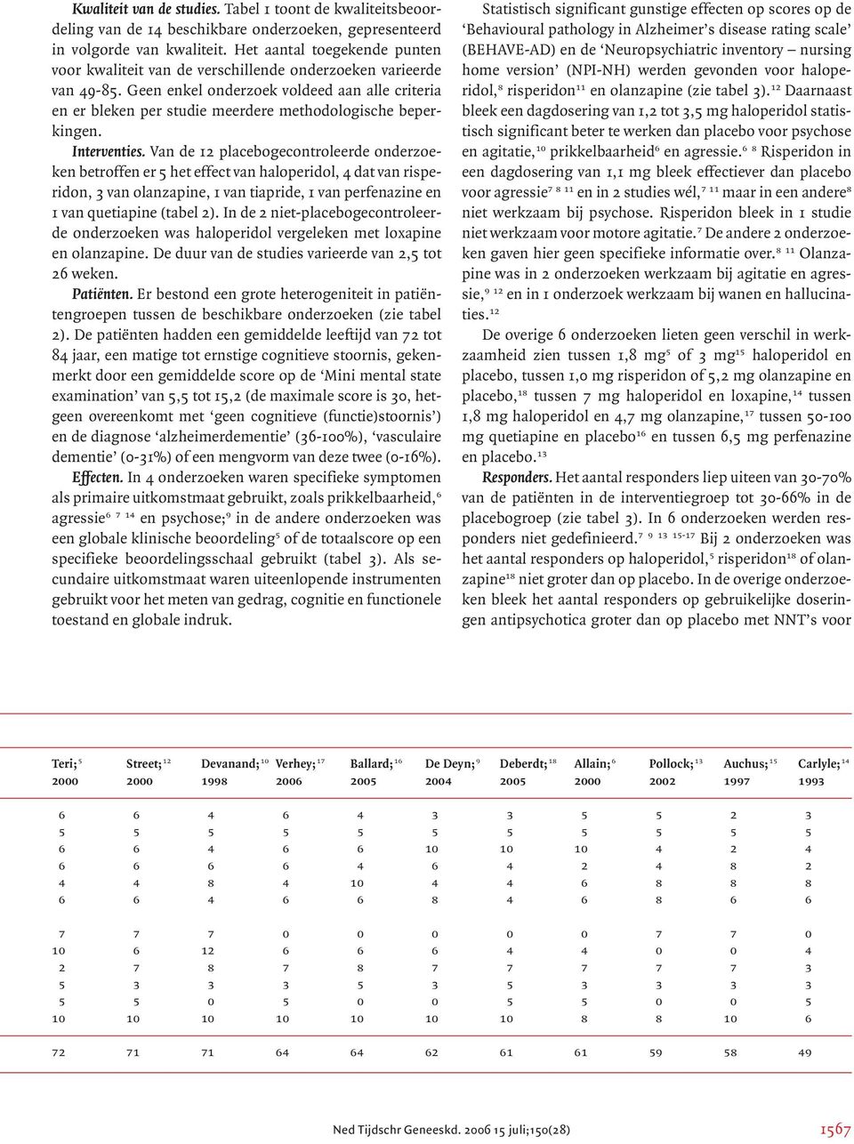 Geen enkel onderzoek voldeed aan alle criteria en er bleken per studie meerdere methodologische beperkingen. Interventies.