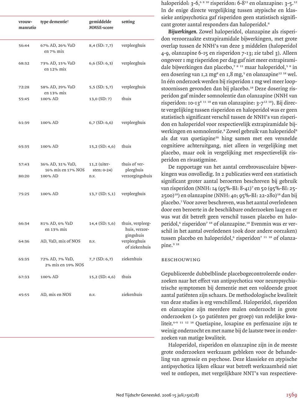 Haloperidol, risperidon en olanza pine zijn meerdere malen onderzocht in grote onderzoeken (> 50 patiënten per groep) van redelijke kwaliteit.