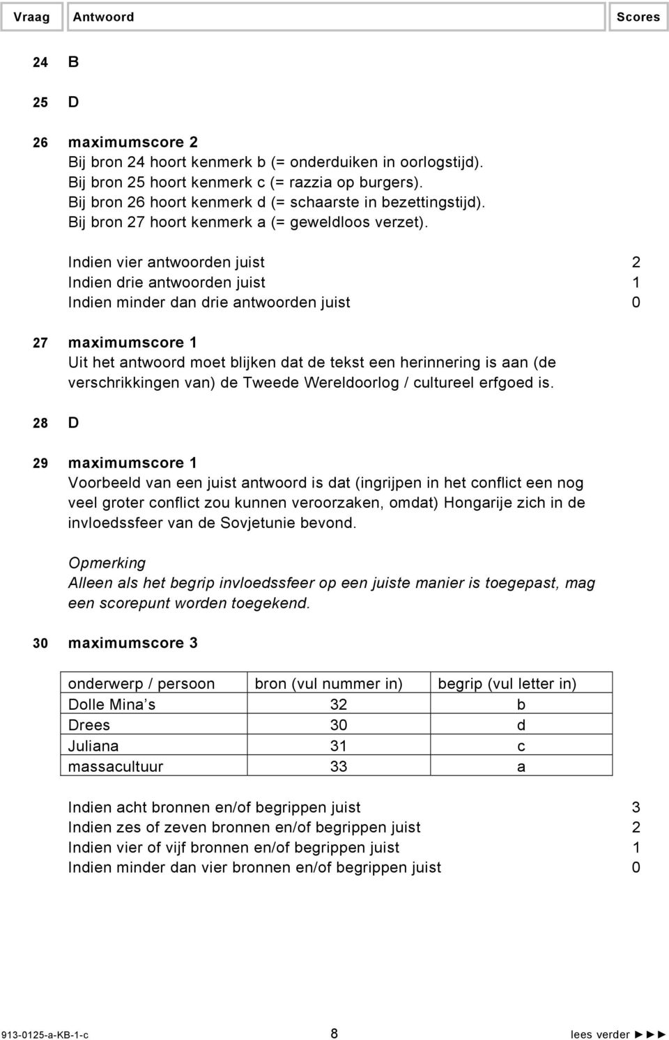 Indien vier antwoorden juist 2 Indien drie antwoorden juist 1 Indien minder dan drie antwoorden juist 0 27 maximumscore 1 Uit het antwoord moet blijken dat de tekst een herinnering is aan (de