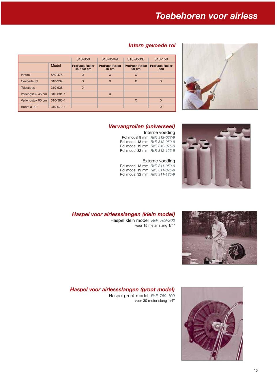 312-037-9 Rol model 13 mm REF. 312-050-9 Rol model 19 mm REF. 312-075-9 Rol model 32 mm REF. 312-125-9 Externe voeding Rol model 13 mm REF. 311-050-9 Rol model 19 mm REF.