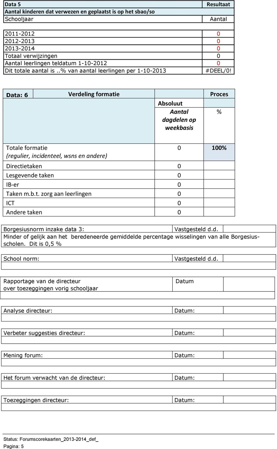 Data: 6 Verdeling formatie Proces Absoluut Aantal % dagdelen op weekbasis Totale formatie (regulier, incidenteel, wsns en andere) Directietaken 0 Lesgevende taken 0 IB-er 0 Taken m.b.t. zorg aan leerlingen 0 ICT 0 Andere taken 0 0 100% Borgesiusnorm inzake data 3: Vastgesteld d.