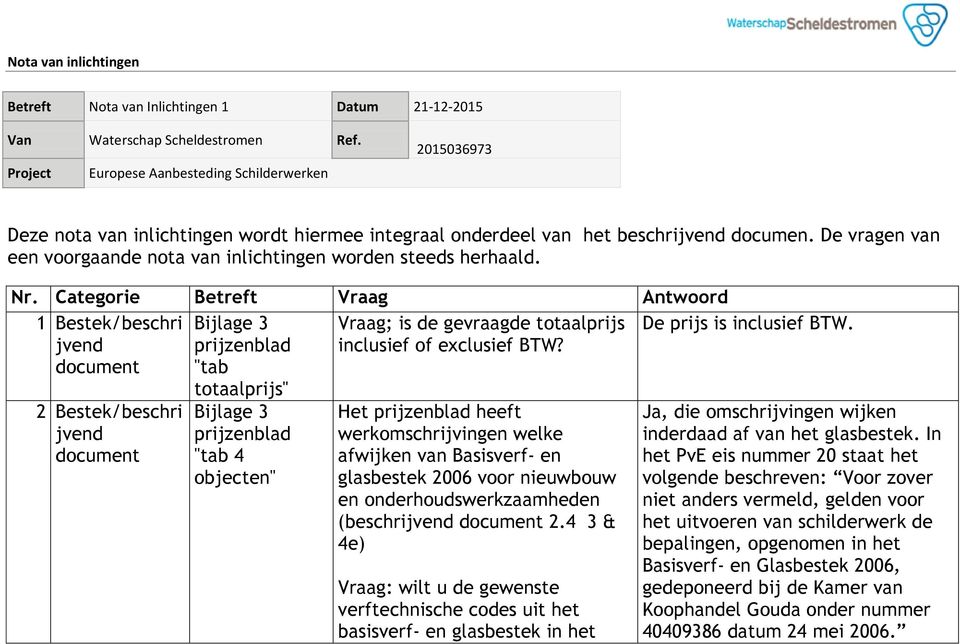 De vragen van een voorgaande nota van inlichtingen worden steeds herhaald. Nr. Categorie Betreft Vraag Antwoord 1 Bestek/beschri Bijlage 3 Vraag; is de gevraagde totaalprijs De prijs is inclusief BTW.