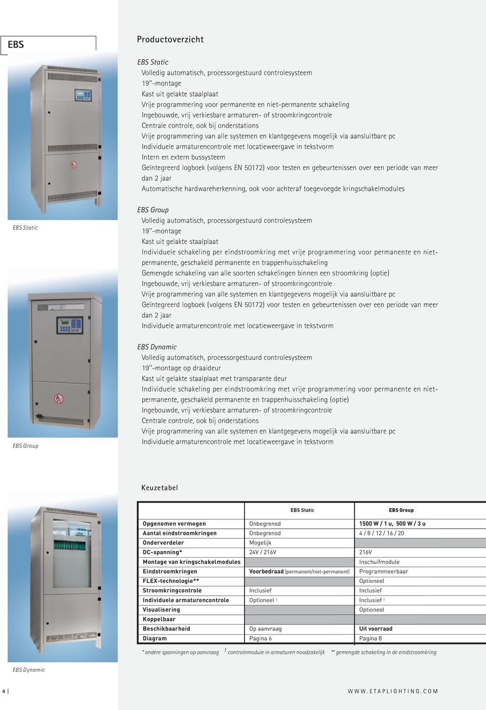 armaturencontrole met locatieweergave in tekstvorm Intern en extern bussysteem Geïntegreerd logboek (volgens EN 50172) voor testen en gebeurtenissen over een periode van meer dan 2 jaar Automatische