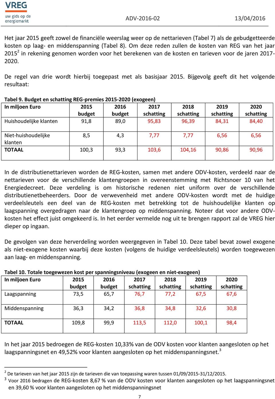 De regel van drie wordt hierbij toegepast met als basisjaar 2015. Bijgevolg geeft dit het volgende resultaat: Tabel 9.