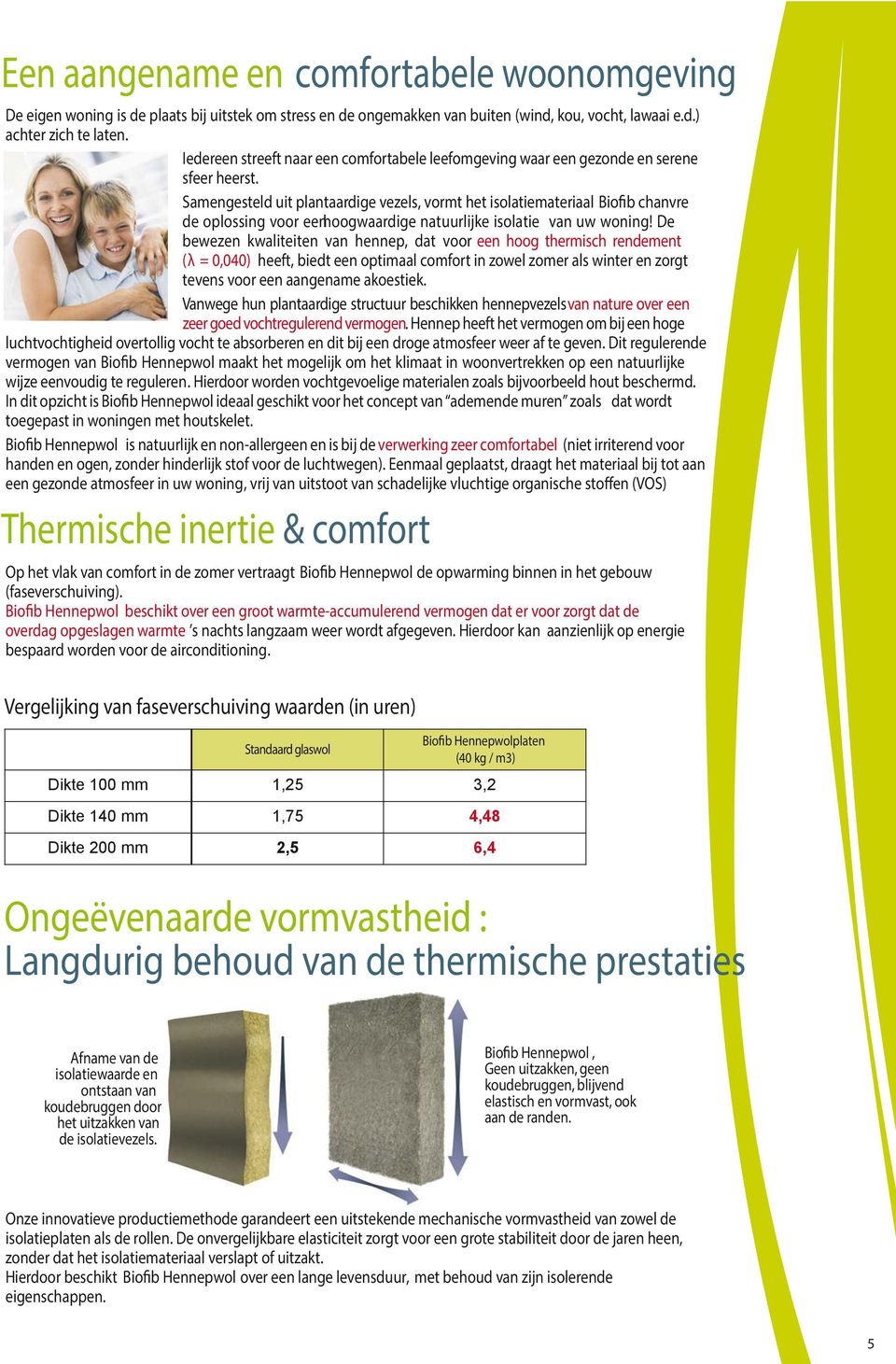 Samengesteld uit plantaardige vezels, vormt het isolatiemateriaal Biofib chanvre de oplossing voor een hoogwaardige natuurlijke isolatie van uw woning!