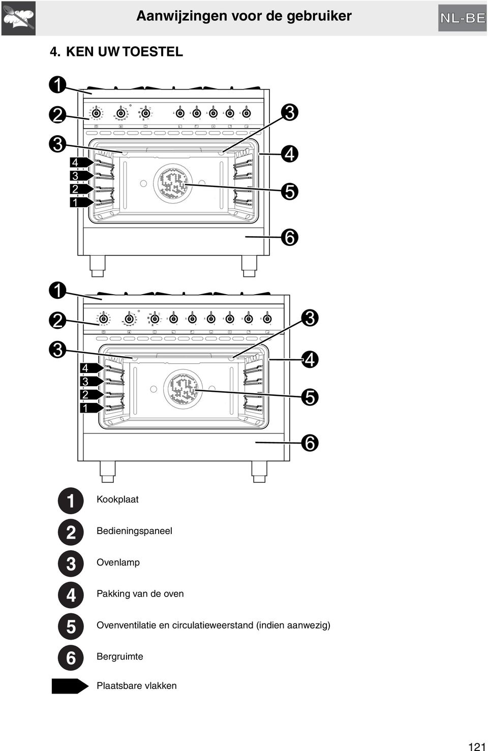 de oven Ovenventilatie en circulatieweerstand