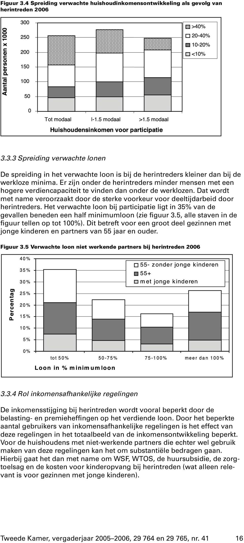 Dat wordt met name veroorzaakt door de sterke voorkeur voor deeltijdarbeid door herintreders. Het verwachte loon bijparticipatie ligt in 35% van de gevallen beneden een half minimumloon (zie figuur 3.