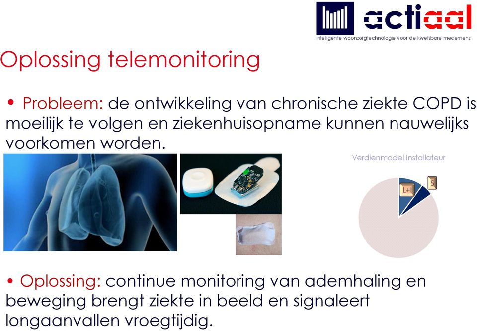 Verdienmodel Installateur L+I S Oplossing: continue monitoring van ademhaling