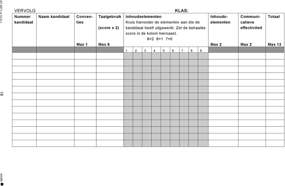 kandidaat heeft uitgewerkt. Zet de behaalde score in de kolom hiernaast.