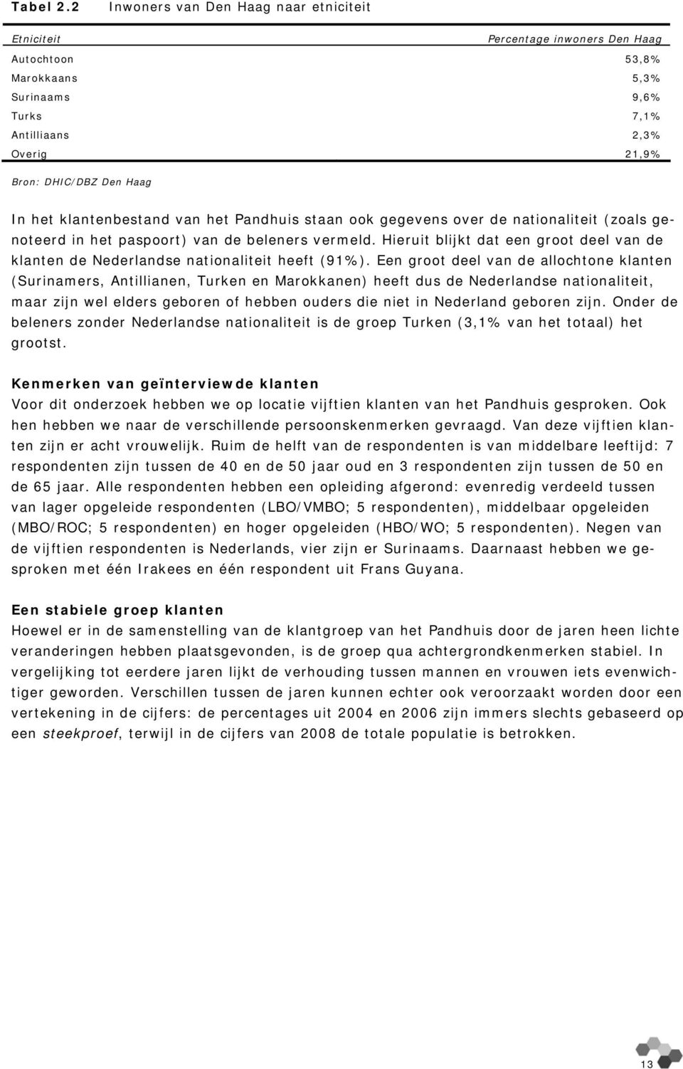 klantenbestand van het Pandhuis staan ook gegevens over de nationaliteit (zoals genoteerd in het paspoort) van de beleners vermeld.