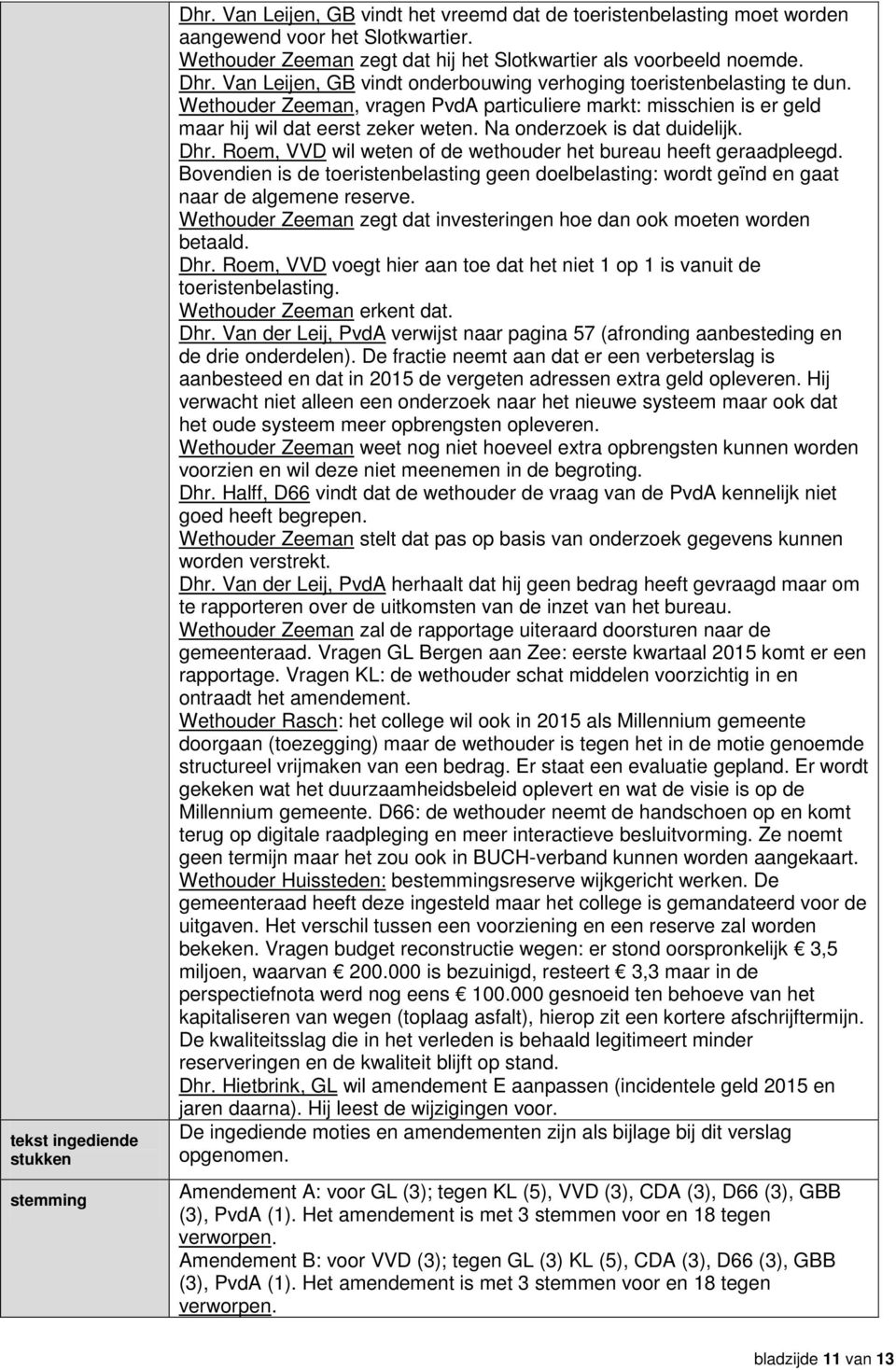 Wethouder Zeeman, vragen PvdA particuliere markt: misschien is er geld maar hij wil dat eerst zeker weten. Na onderzoek is dat duidelijk. Dhr.