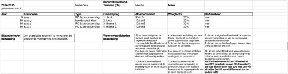 10/trim3 30% nee Om praktische redenen is herkansen bij beeldende vormgeving niet mogelijk. Bij de van de toetsen wordt gelet op de volgende kerndoelen 1.