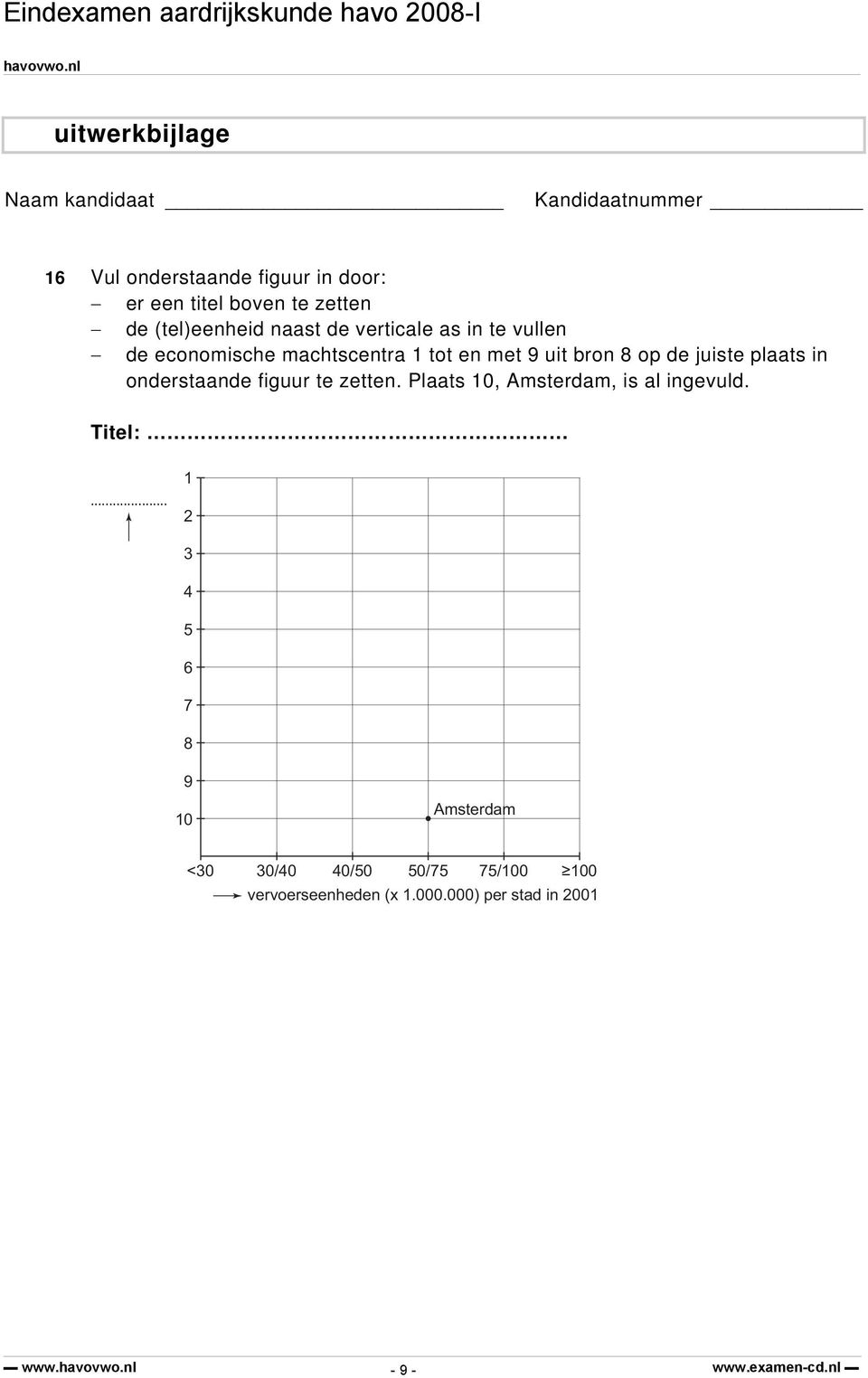 8 op de juiste plaats in onderstaande figuur te zetten. Plaats 10, Amsterdam, is al ingevuld. Titel:.