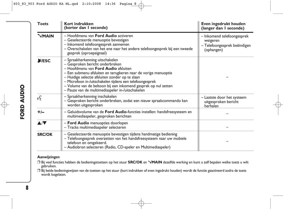 menuoptie bevestigen Inkomend telefoongesprek aannemen Overschakelen van het ene naar het andere telefoongesprek bij een tweede gesprek (oproepsignaal) Spraakherkenning uitschakelen Gesproken bericht