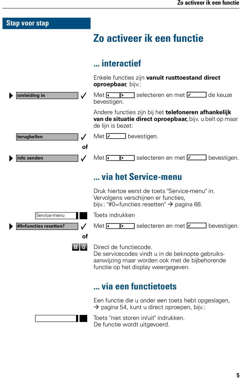 Met selecteren en met bevestigen.... via het Druk hiertoe eerst de toets "" in. Vervolgens verschijnen er functies, bijv.: "#0=functies resetten" Æ pagina 68.