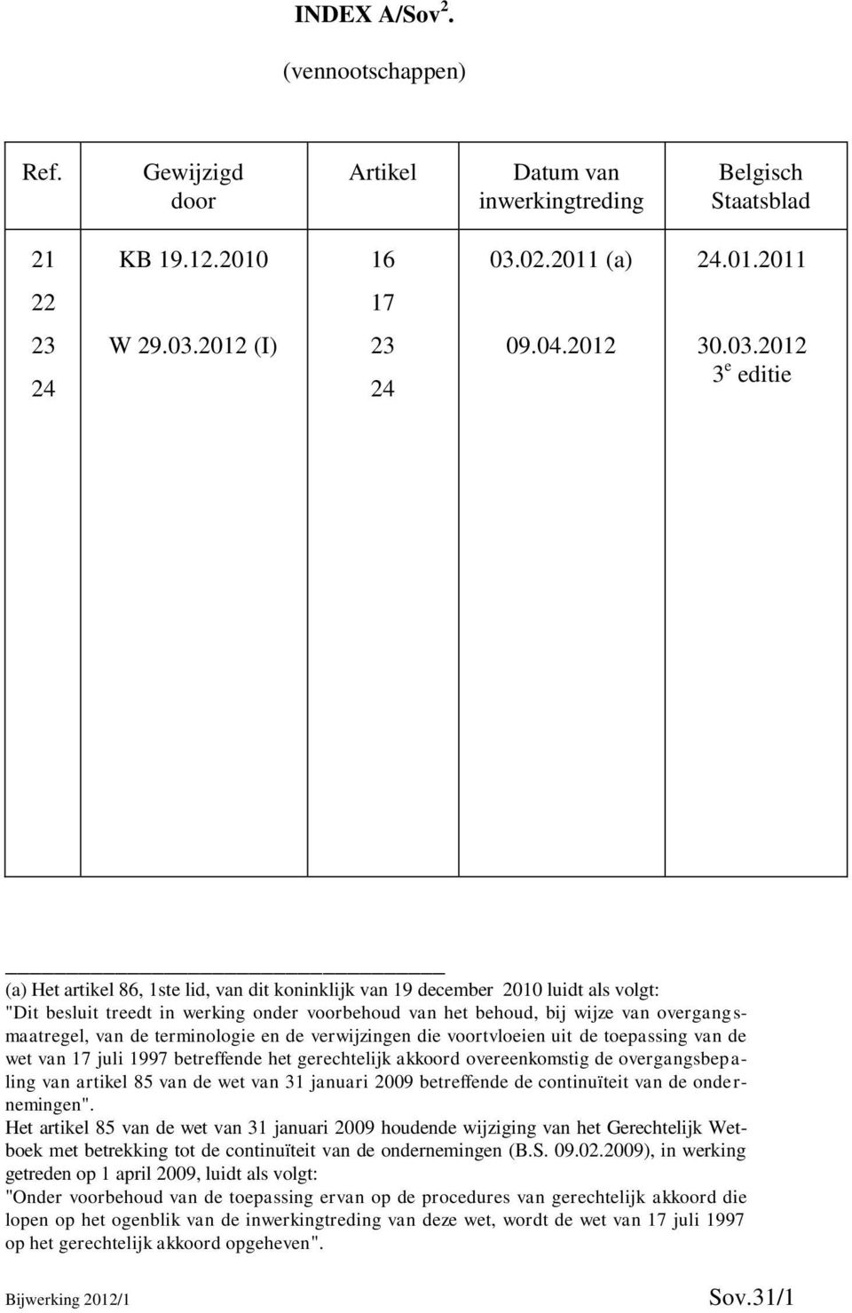 2012 3 e editie (a) Het artikel 86, 1ste lid, van dit koninklijk van 19 december 2010 luidt als volgt: "Dit besluit treedt in werking onder voorbehoud van het behoud, bij wijze van