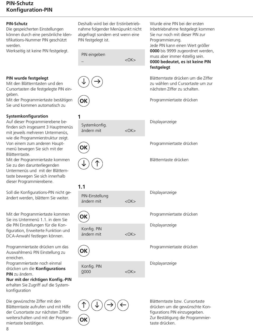 Mit der Programmiertaste bestätigen Sie und kommen automatisch zu Deshalb wird bei der Erstinbetriebnahme folgender Menüpunkt nicht abgefragt sondern erst wenn eine PIN festgelegt ist.