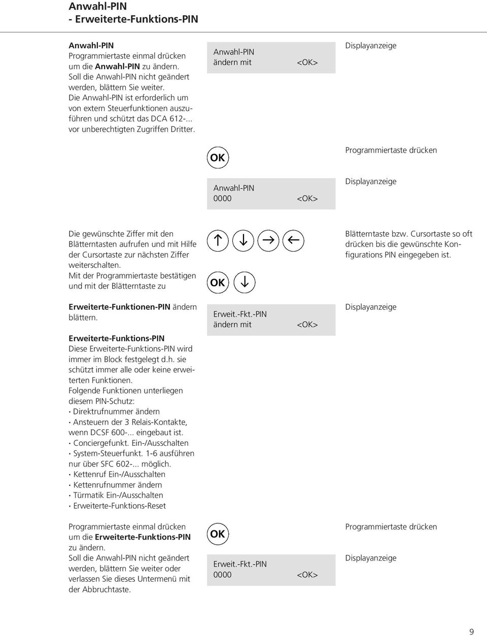 Anwahl-PIN Anwahl-PIN 0000 Die gewünschte Ziffer mit den Blätterntasten aufrufen und mit Hilfe der Cursortaste zur nächsten Ziffer weiterschalten.