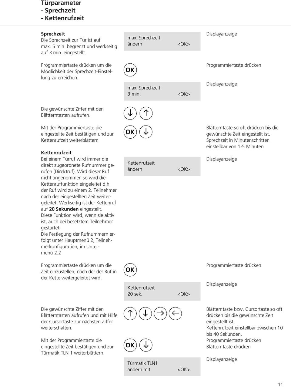 Mit der Programmiertaste die eingestellte Zeit bestätigen und zur Kettenrufzeit weiterblättern Kettenrufzeit Bei einem Türruf wird immer die direkt zugeordnete Rufnummer gerufen (Direktruf).