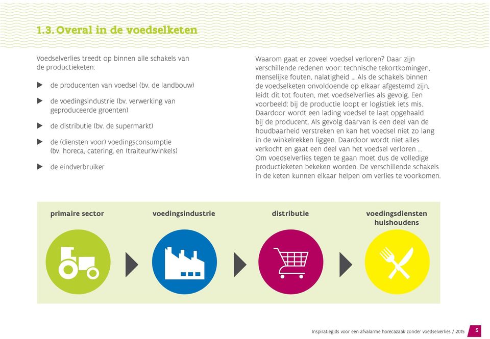 horeca, catering, en (traiteur)winkels) de eindverbruiker Waarom gaat er zoveel voedsel verloren?