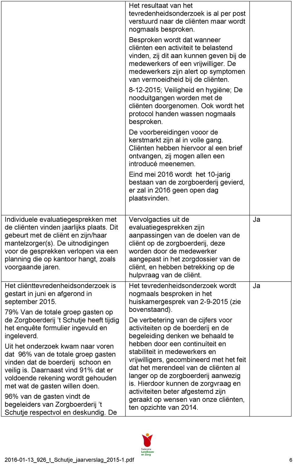 De medewerkers zijn alert op symptomen van vermoeidheid bij de cliënten. 8-12-2015; Veiligheid en hygiëne; De nooduitgangen worden met de cliënten doorgenomen.