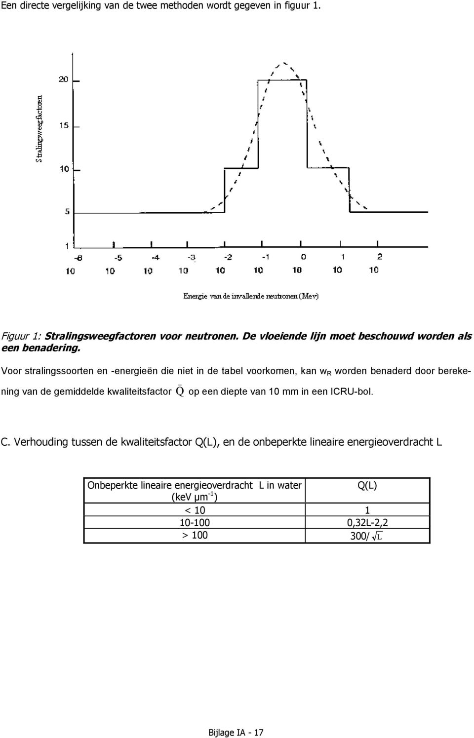 Voor stralingssoorten en -energieën die niet in de tabel voorkomen, kan w R worden benaderd door berekening van de gemiddelde kwaliteitsfactor Q