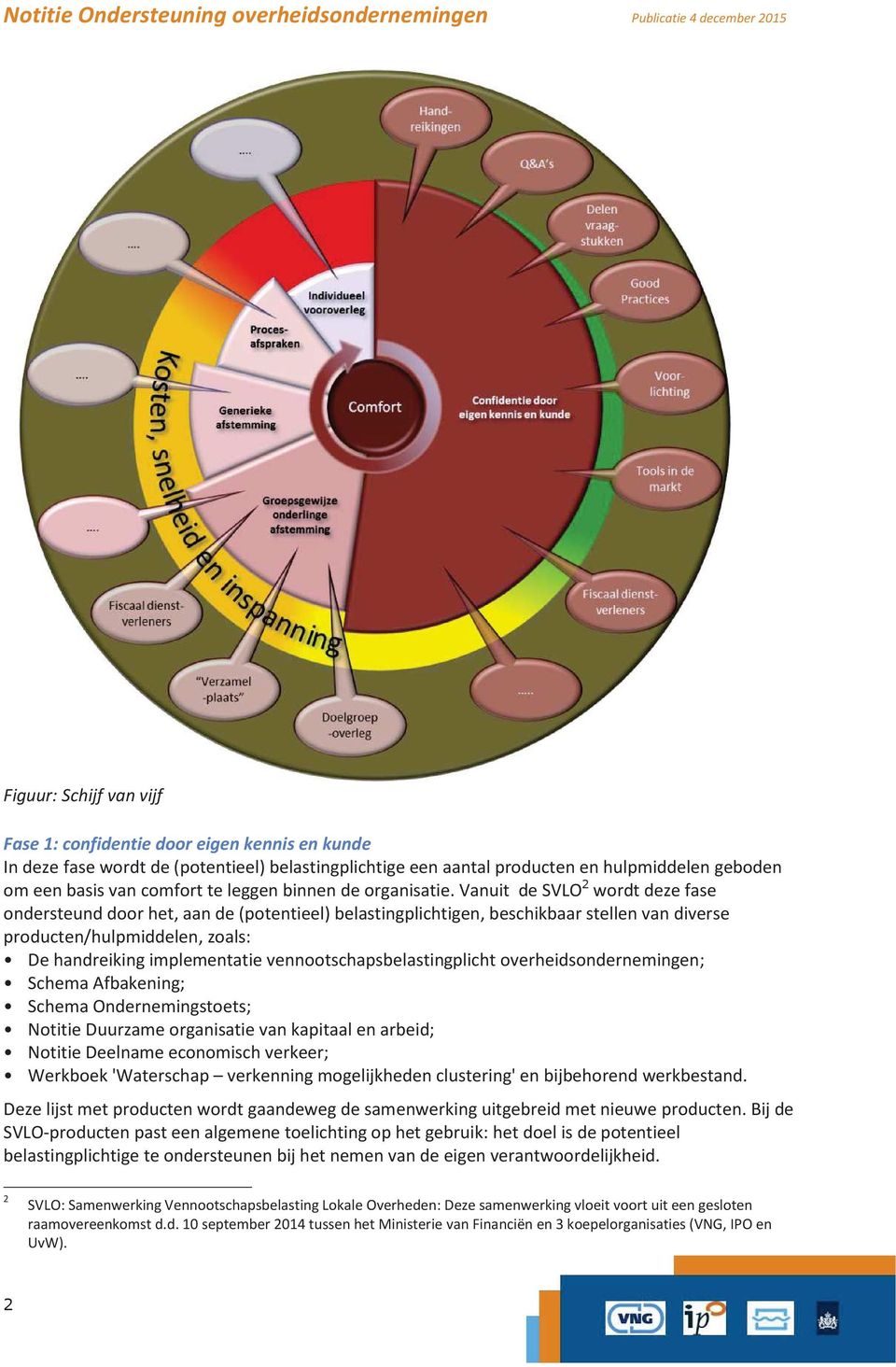 Vanuit de SVLO 2 wordt deze fase ondersteund door het, aan de (potentieel) belastingplichtigen, beschikbaar stellen van diverse producten/hulpmiddelen, zoals: De handreiking implementatie