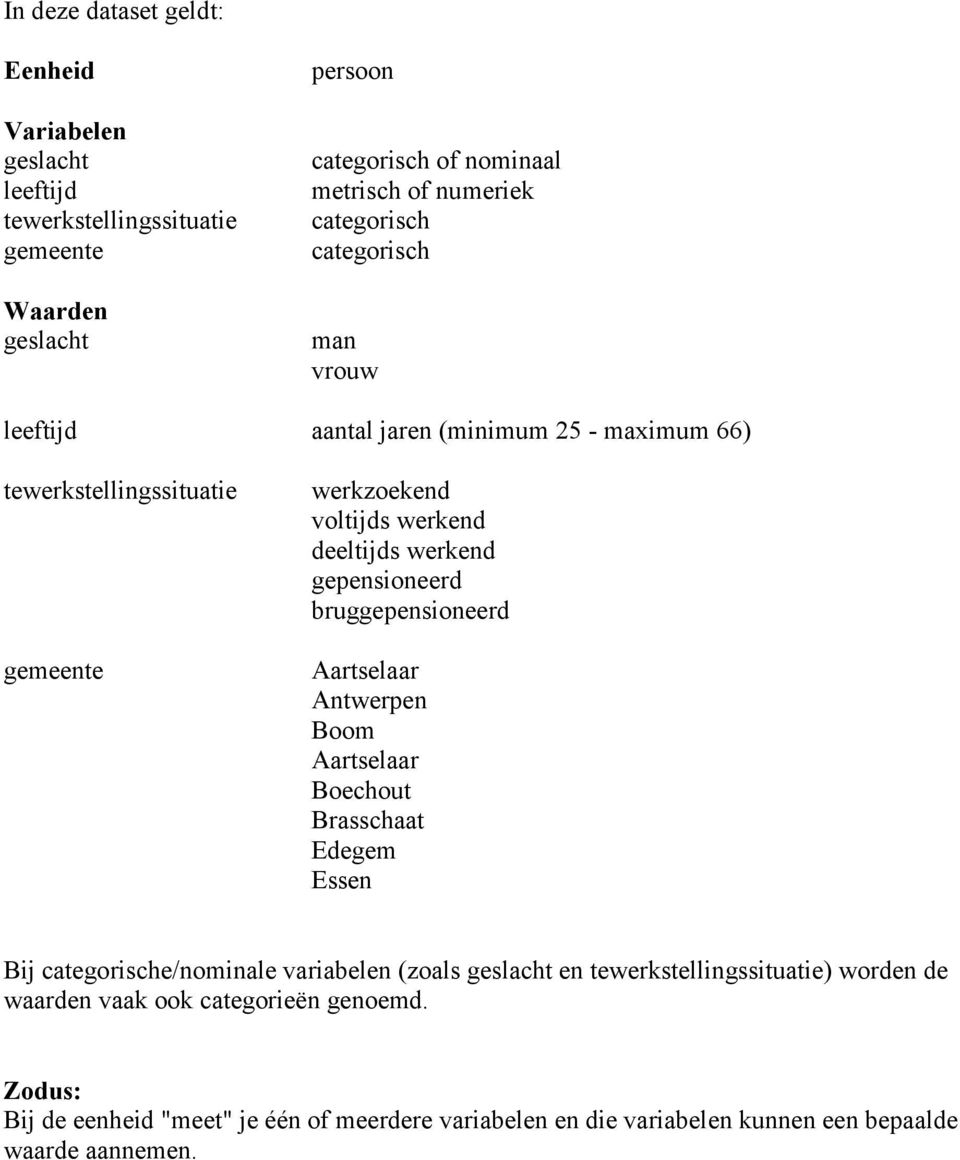 bruggepensioneerd Aartselaar Antwerpen Boom Aartselaar Boechout Brasschaat Edegem Essen Bij categorische/nominale variabelen (zoals geslacht en