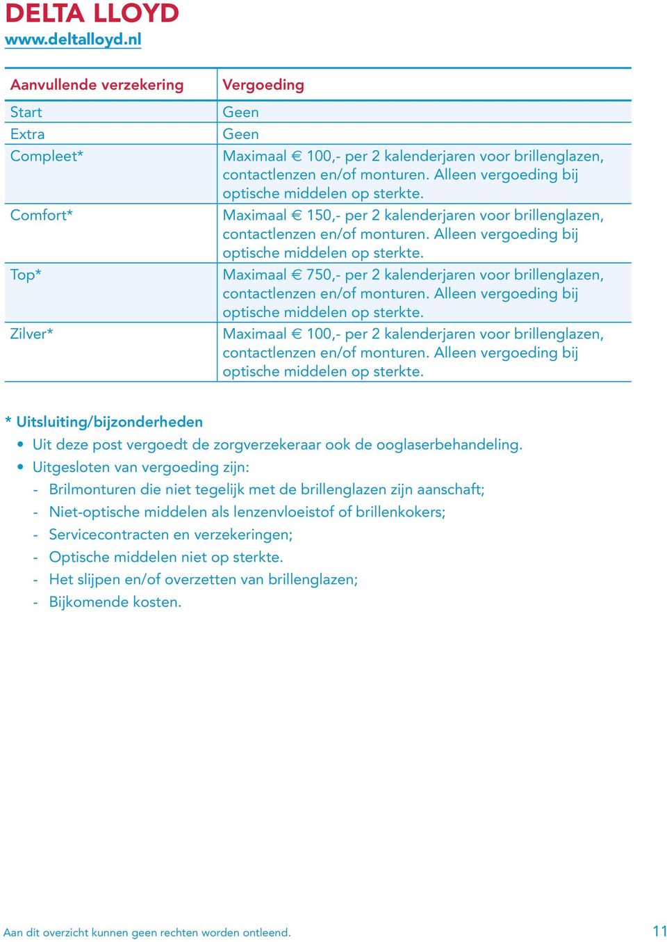 Maximaal 750,- per 2 kalenderjaren voor brillenglazen, contactlenzen en/of monturen. Alleen vergoeding bij optische middelen op sterkte.