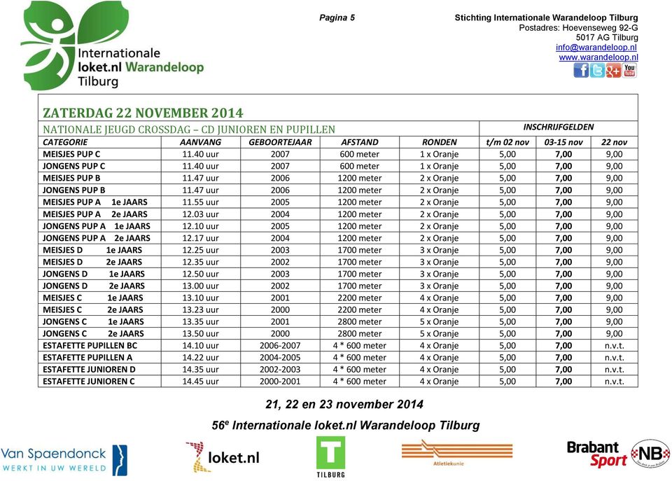 47 uur 2006 1200 meter 2 x Oranje 5,00 7,00 9,00 JONGENS PUP B 11.47 uur 2006 1200 meter 2 x Oranje 5,00 7,00 9,00 MEISJES PUP A 1e JAARS 11.