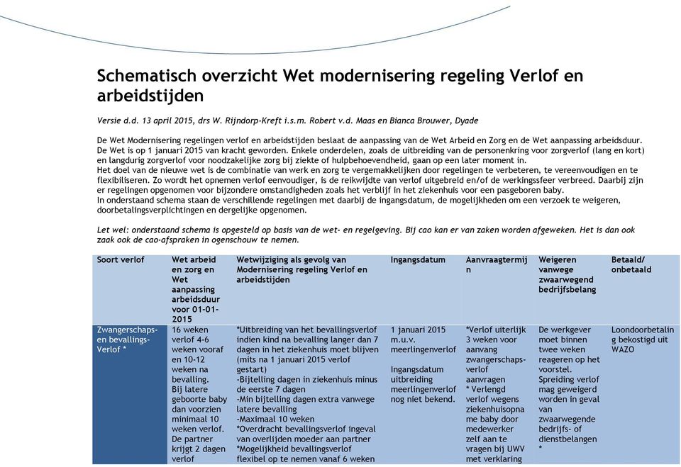 Enkele onderdelen, zoals de uitbreiding van de personenkring voor zorgverlof (lang en kort) en langdurig zorgverlof voor noodzakelijke zorg bij ziekte of hulpbehoevendheid, gaan op een later moment