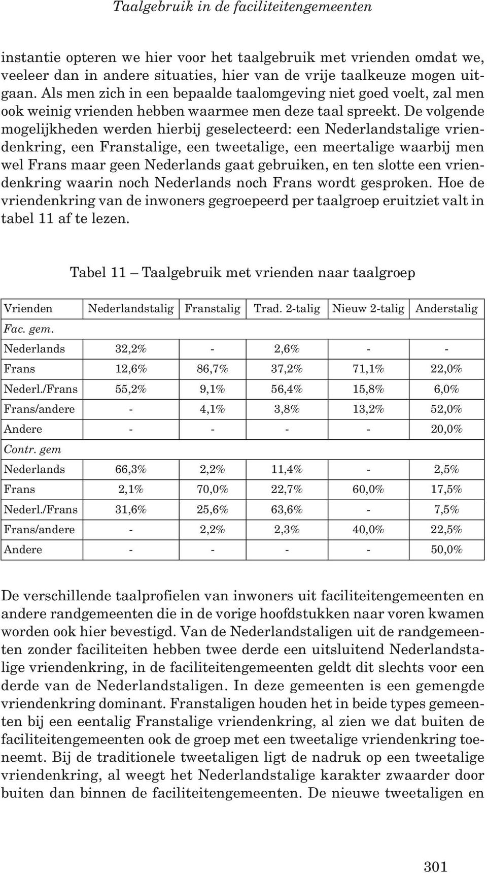 De volgende mogelijkheden werden hierbij geselecteerd: een Nederlandstalige vriendenkring, een Franstalige, een tweetalige, een meertalige waarbij men wel Frans maar geen Nederlands gaat gebruiken,