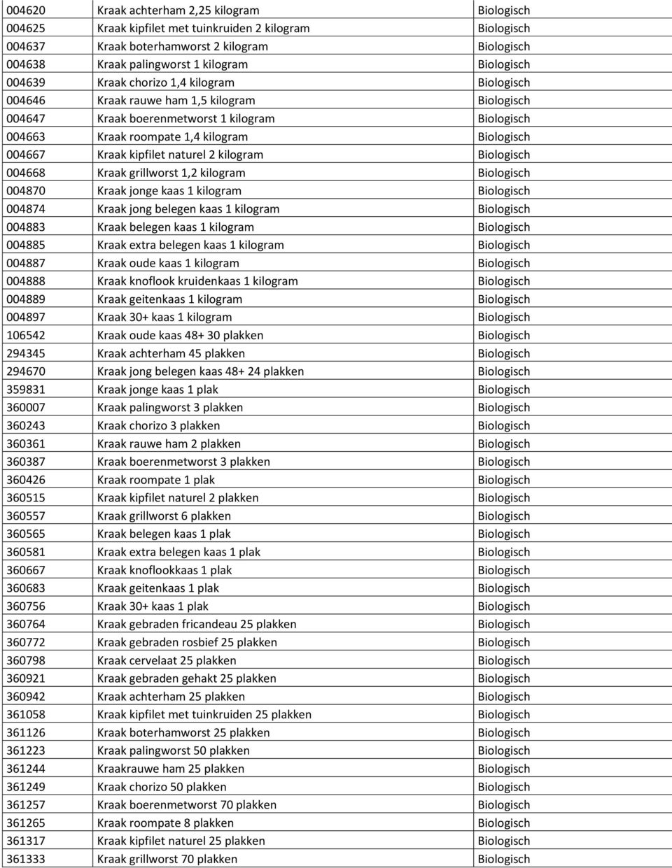 004667 Kraak kipfilet naturel 2 kilogram Biologisch 004668 Kraak grillworst 1,2 kilogram Biologisch 004870 Kraak jonge kaas 1 kilogram Biologisch 004874 Kraak jong belegen kaas 1 kilogram Biologisch