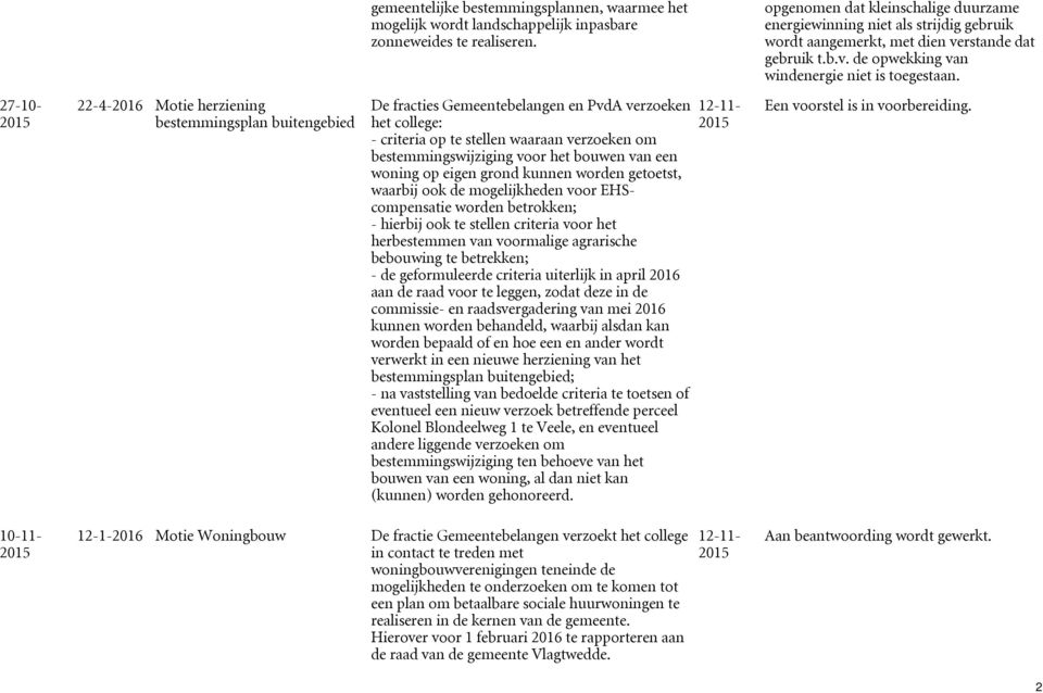 27-10- 22-4-2016 Motie herziening bestemmingsplan buitengebied De fracties Gemeentebelangen en PvdA verzoeken het college: - criteria op te stellen waaraan verzoeken om bestemmingswijziging voor het