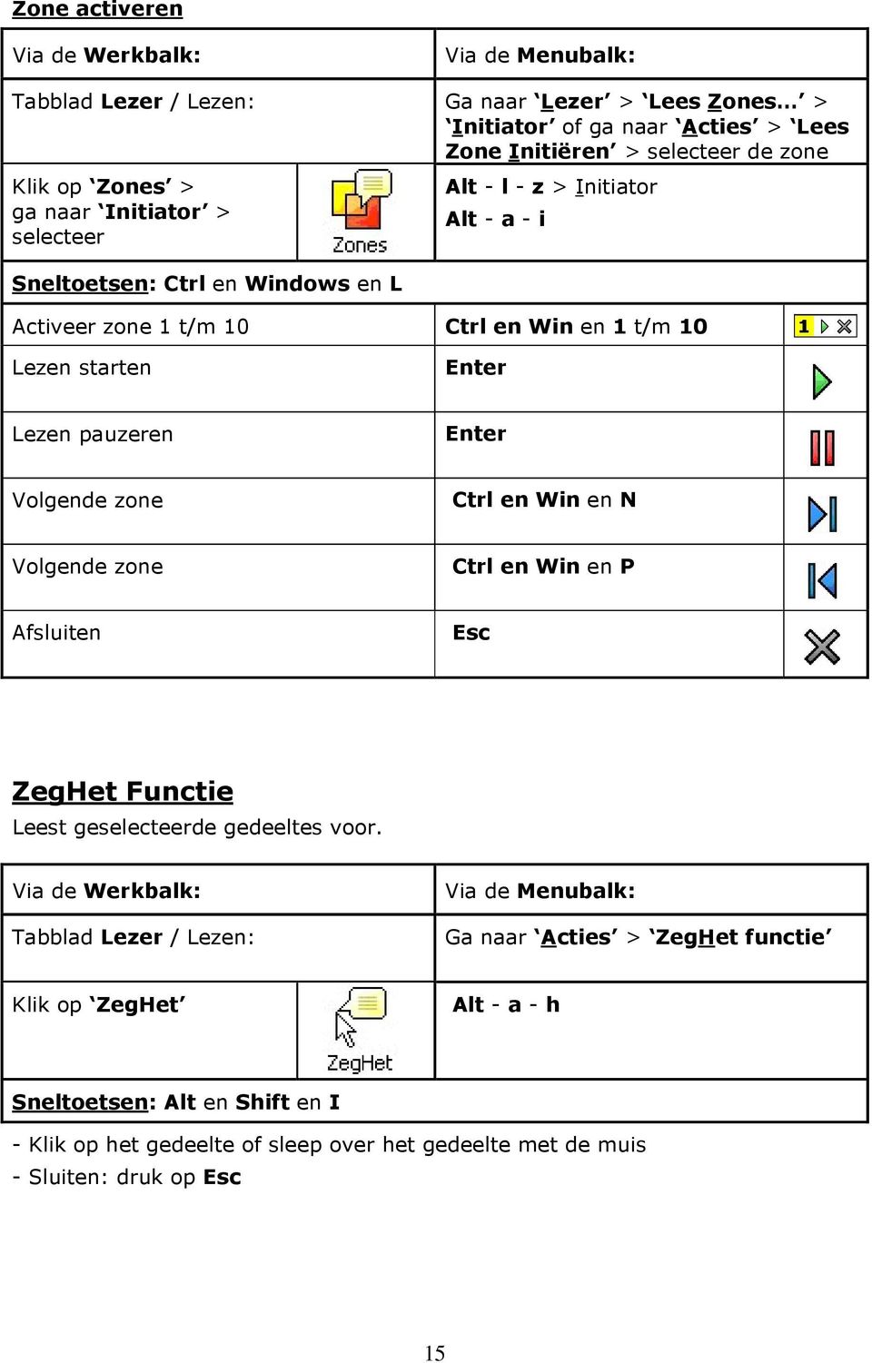 pauzeren Enter Volgende zone Ctrl en Win en N Volgende zone Ctrl en Win en P Afsluiten Esc ZegHet Functie Leest geselecteerde gedeeltes voor.