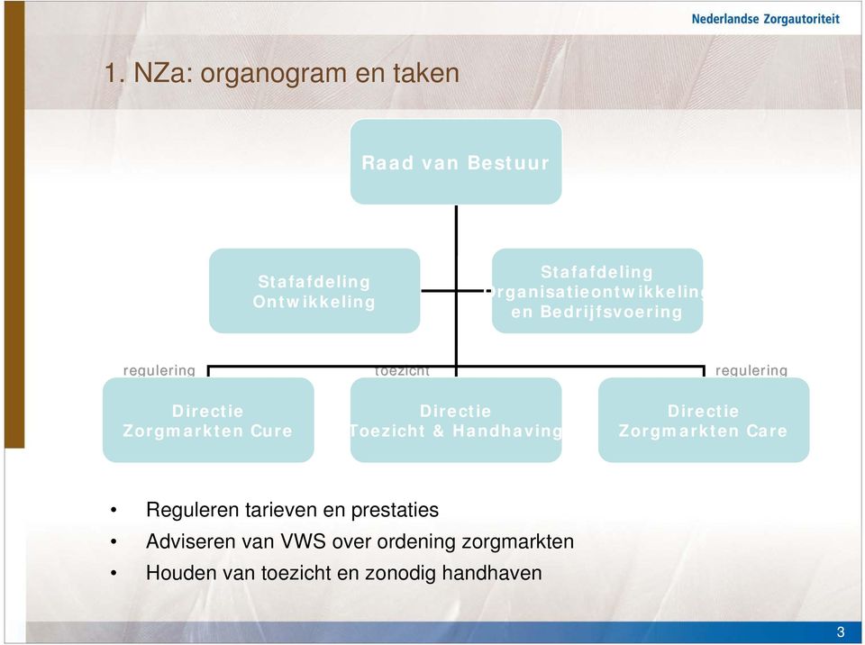 Zorgmarkten Cure Directie Toezicht & Handhaving Directie Zorgmarkten Care Reguleren