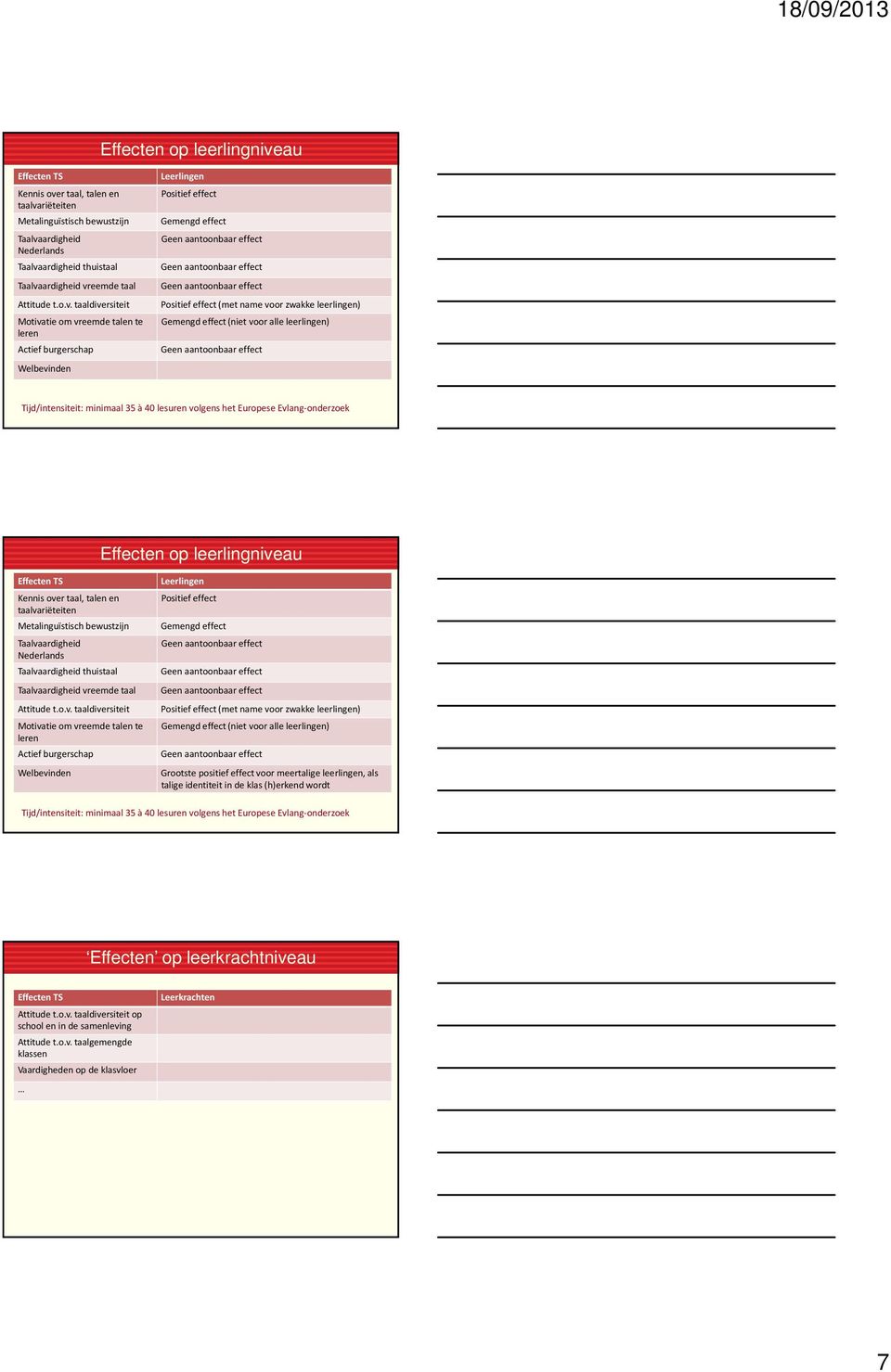 leerlingen, als talige identiteit in de klas (h)erkend wordt Effecten op leerkrachtniveau op