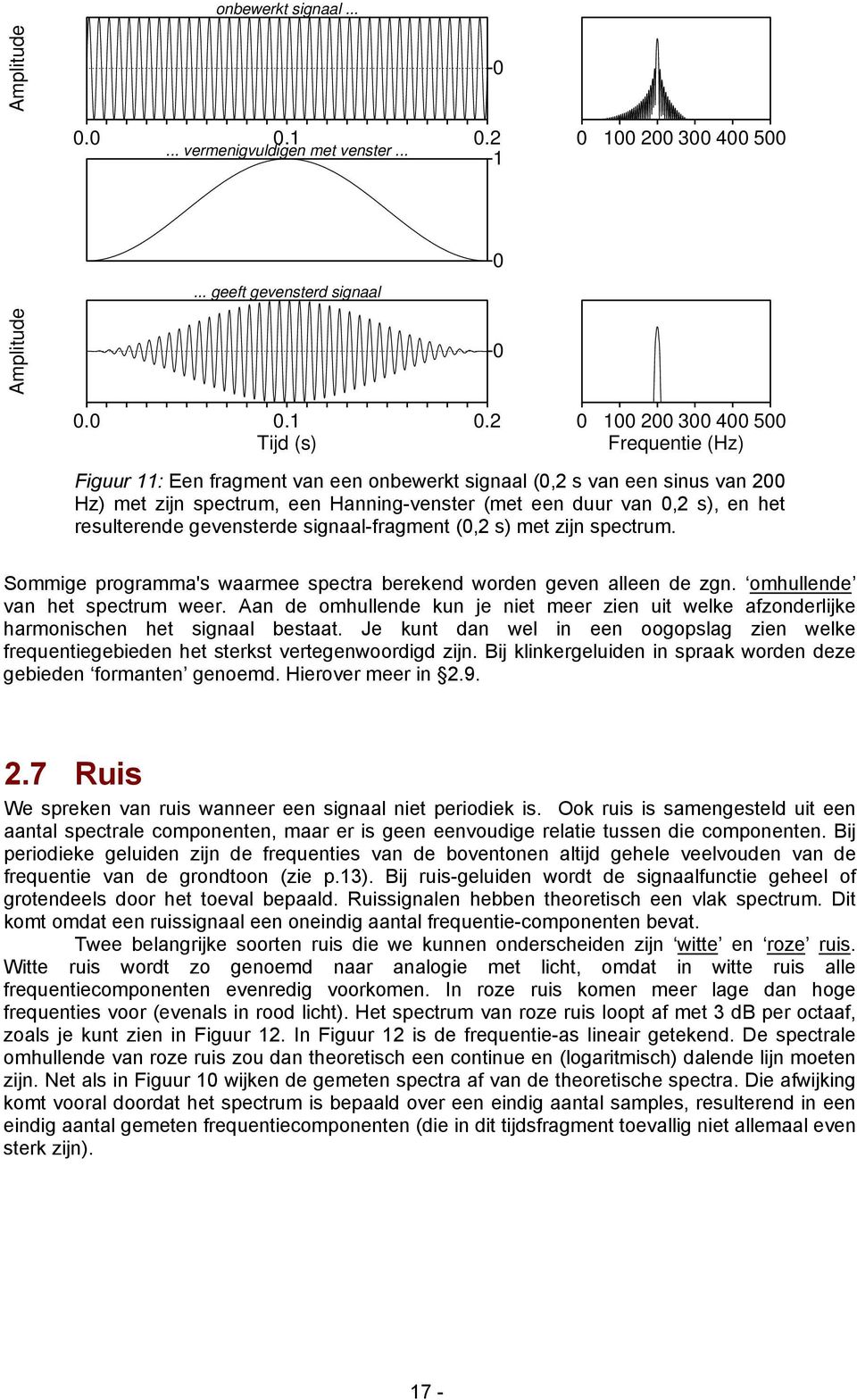 gevensterde signaal-fragment (,2 s) met zijn spectrum. Sommige programma's waarmee spectra berekend worden geven alleen de zgn. omhullende van het spectrum weer.