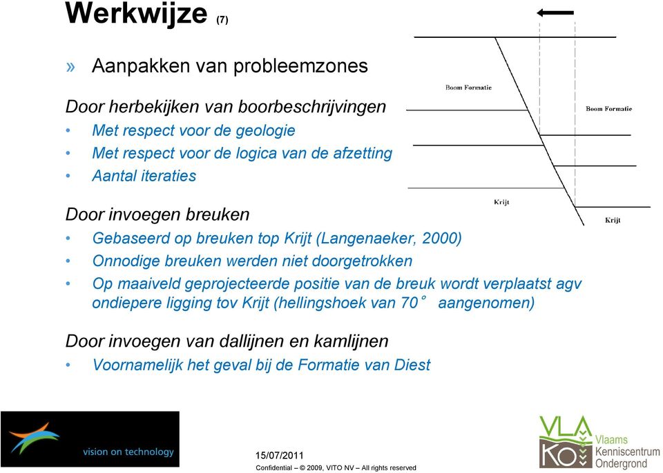 Onnodige breuken werden niet doorgetrokken Op maaiveld geprojecteerde positie van de breuk wordt verplaatst agv ondiepere