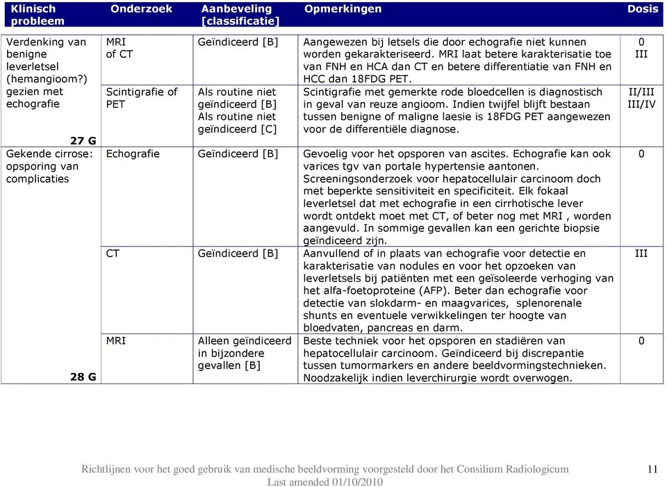 laat betere karakterisatie toe van FNH en HCA dan en betere differentiatie van FNH en HCC dan 18FDG PET. met gemerkte rode bloedcellen is diagnostisch in geval van reuze angioom.