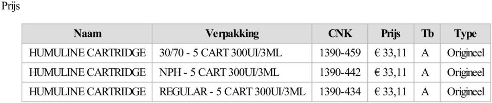 CARTRIDGE NPH - 5 CART 300UI/3ML 1390-442 33,11 A Origineel