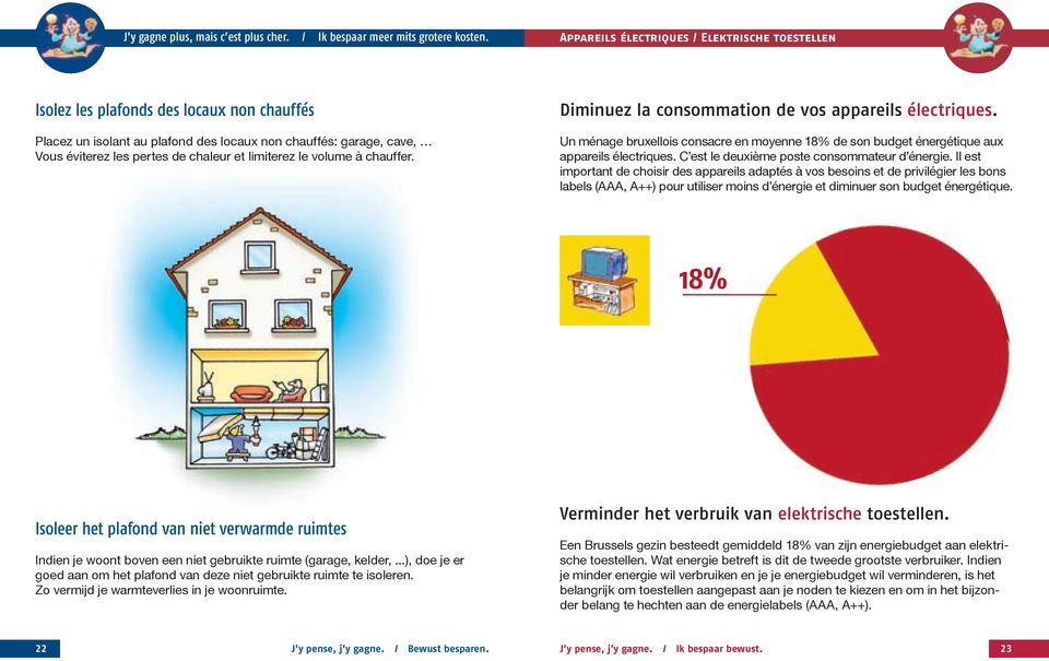 limiterez le volume à chauffer. Diminuez la consommation de vos appareils électriques. Un ménage bruxellois consacre en moyenne 18% de son budget énergétique aux appareils électriques.