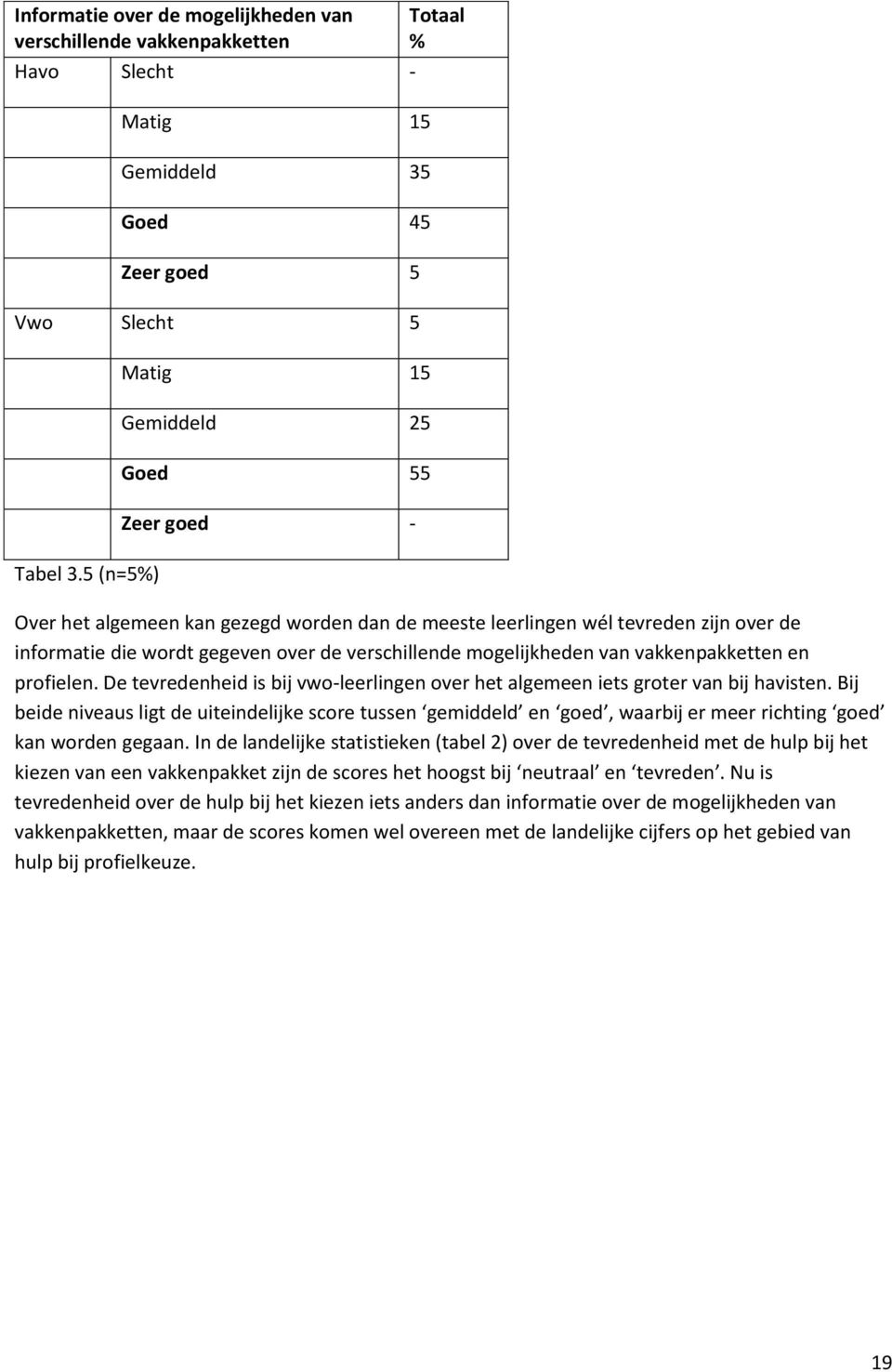 mogelijkheden van vakkenpakketten en profielen. De tevredenheid is bij vwo-leerlingen over het algemeen iets groter van bij havisten.