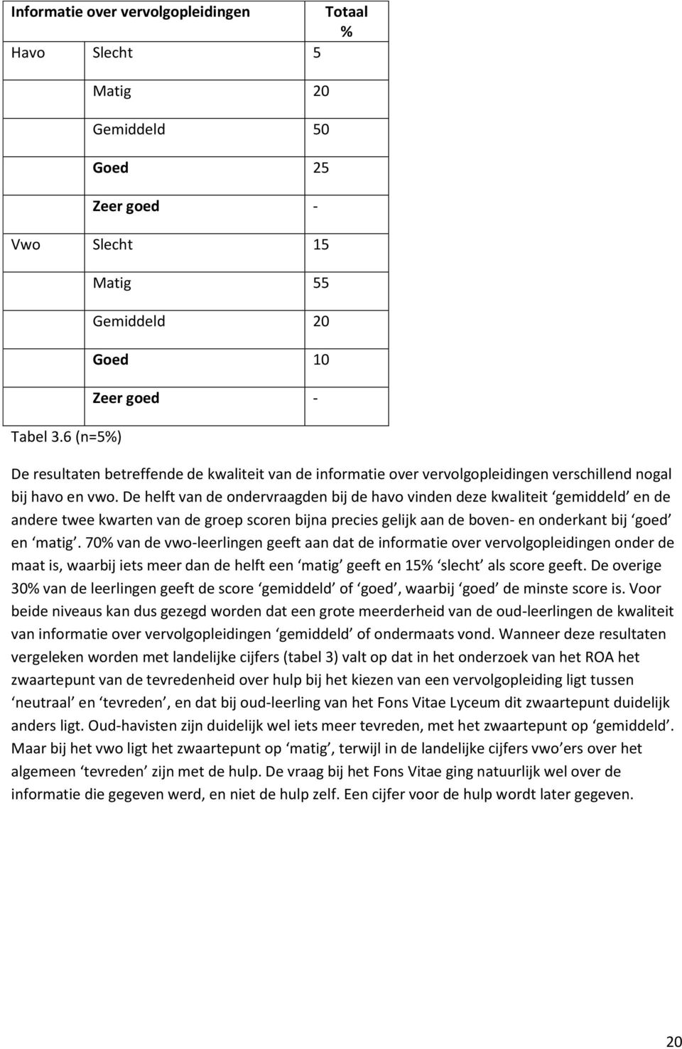 De helft van de ondervraagden bij de havo vinden deze kwaliteit gemiddeld en de andere twee kwarten van de groep scoren bijna precies gelijk aan de boven- en onderkant bij goed en matig.